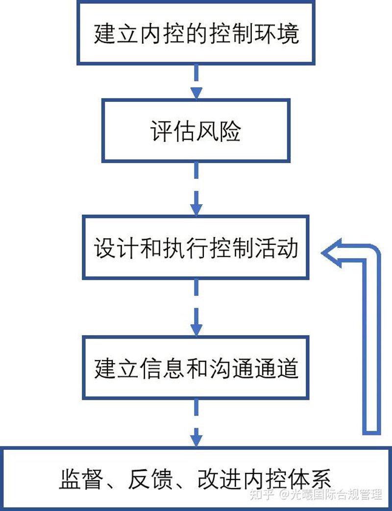 如何选择适合自己的企业咨询公司?