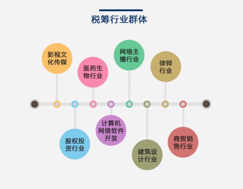 如何选择合适的代理记账服务?步骤化教学